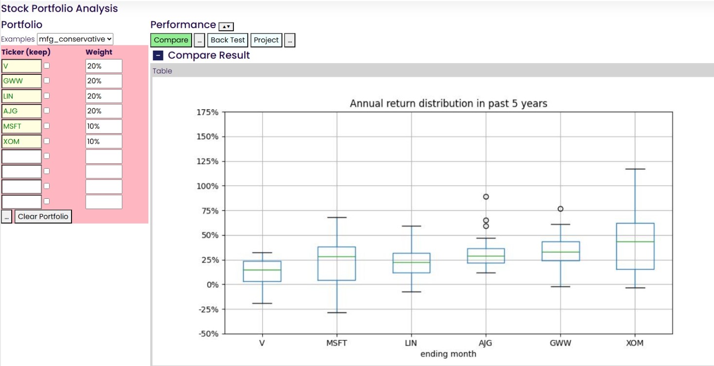 Chart not defined